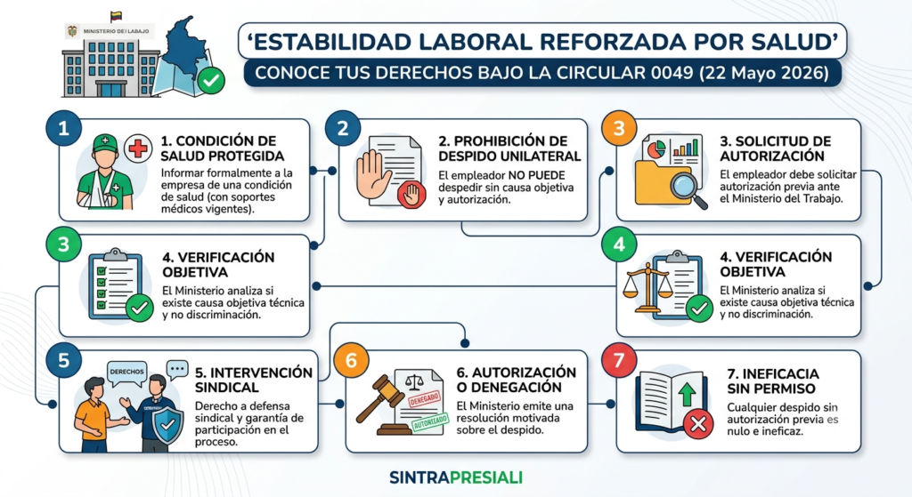 El pasado 24 de diciembre de 2024, el Gobierno Nacional anunció que el salario mínimo legal vigente (SMLV) para el año 2025